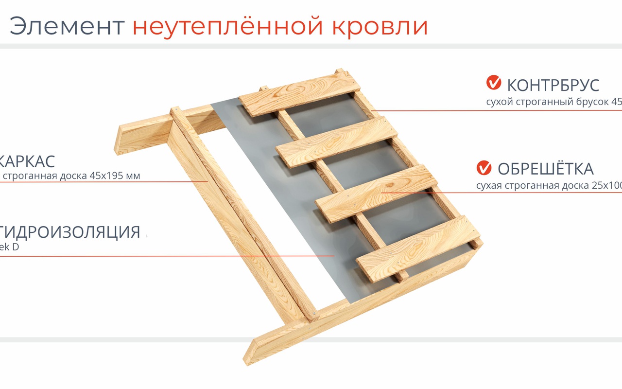 Информация по составу элементов домокомплекта