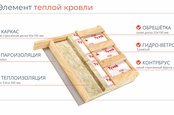 Информация по составу элементов домокомплекта