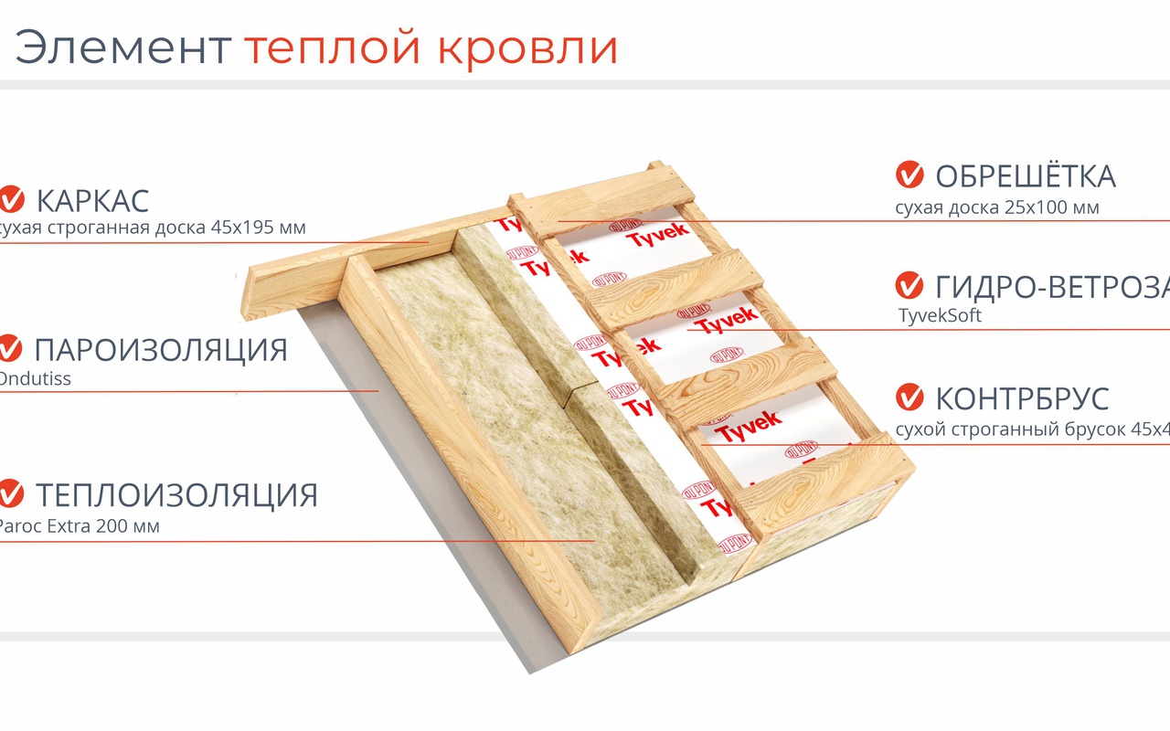 Информация по составу элементов домокомплекта