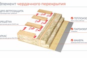 Информация по составу элементов домокомплекта