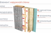 Информация по составу элементов домокомплекта