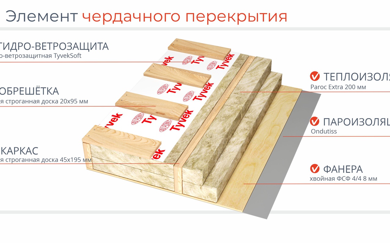 Информация по составу элементов домокомплекта