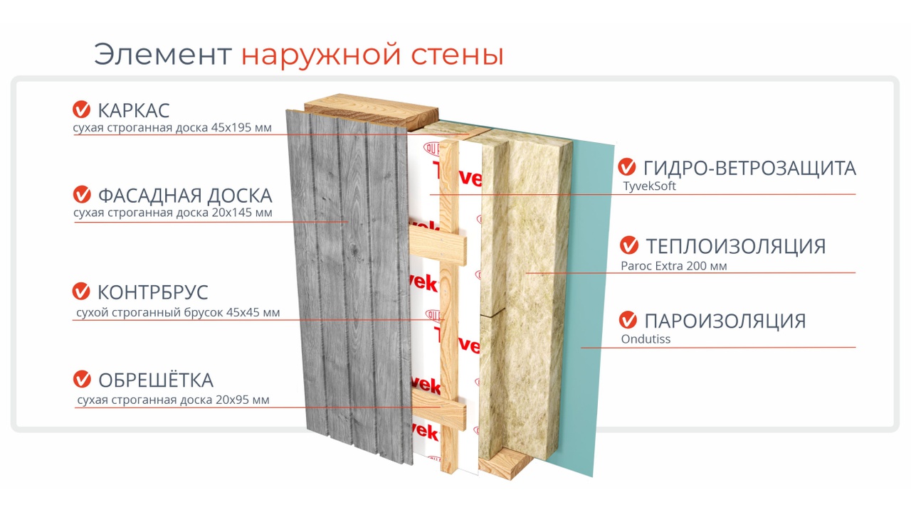 Домокомплекты SKOBEX

Основная идея нашего производства - перенести максимально возможное количество работ со стройплощадки в цех.

Домокомплекты, произведенные на нашем предприятии, отвечают современным требованиям экологичности, практичности и безопасности, при этом сохраняя приемлемую стоимо…