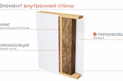 Информация по составу элементов домокомплекта