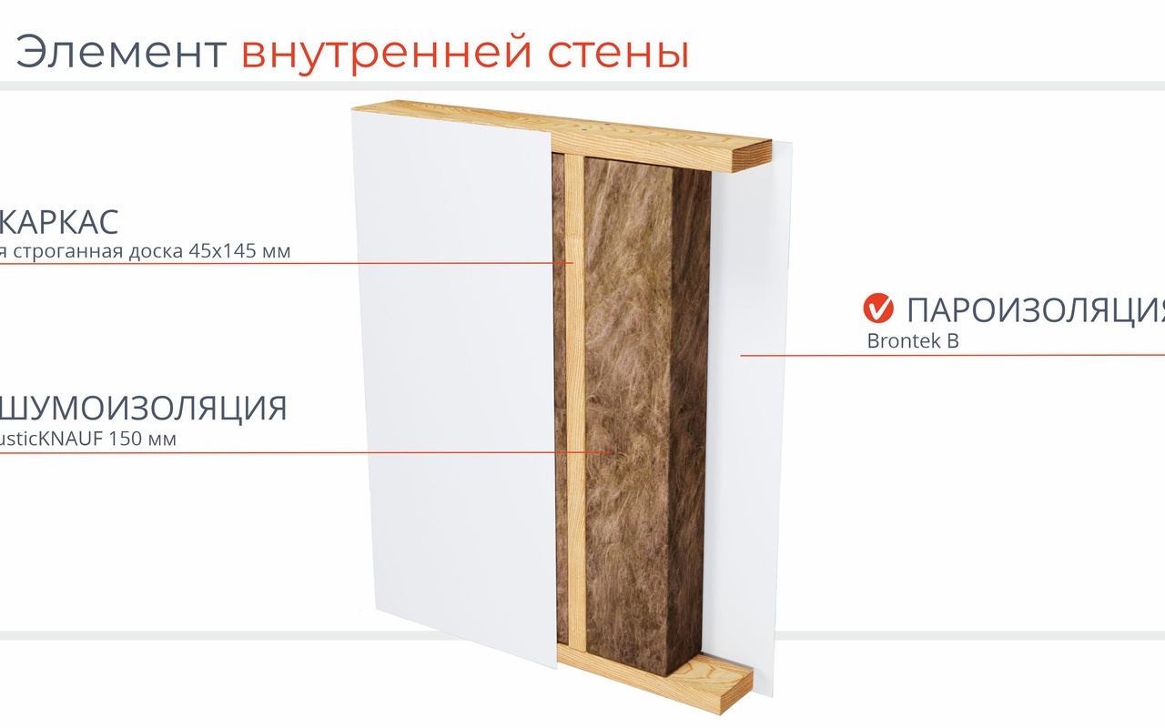 Информация по составу элементов домокомплекта
